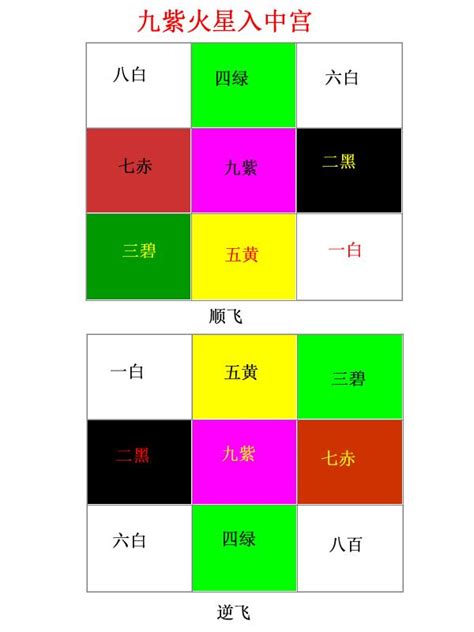 九運大門向西北